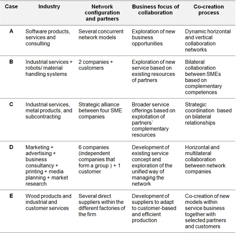 Table 1. Case Summaries