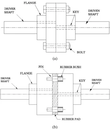 Figure 1 (b)  depicts  the  pin  type  flexible  coupling assembly consisting of two flanges of different geometry