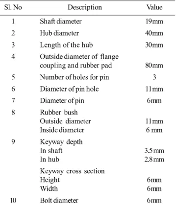 Table 1. Dimension of the pin type coupling assembly.