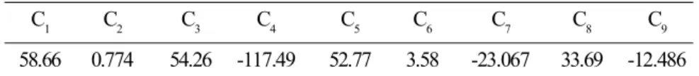 Table 4 shows the experimental and simulated vibra- vibra-tion  amplitudes  in  m/s 2   of  both  DE  and  NDE  at  different speeds