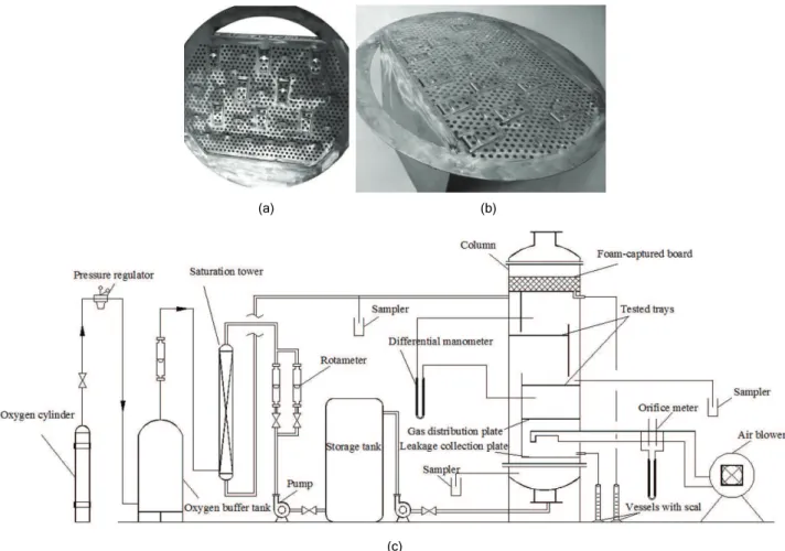 Figure 1. a) Photo of flow-guided sieve-valve tray with 8 valves; b) Photo of flow-guided sieve-valve tray with 14 valves; (c) Schematic  diagram of the experimental system