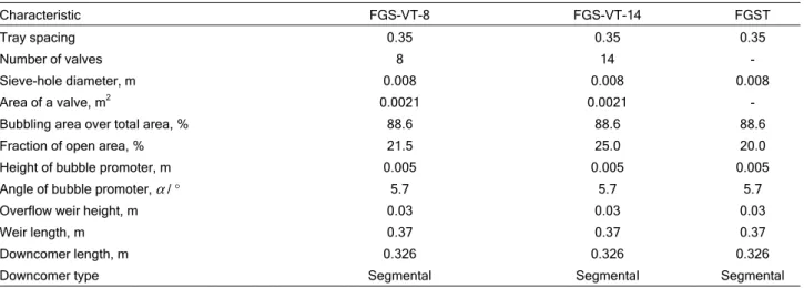 Table 1. Dimensions and geometry of the tested trays 
