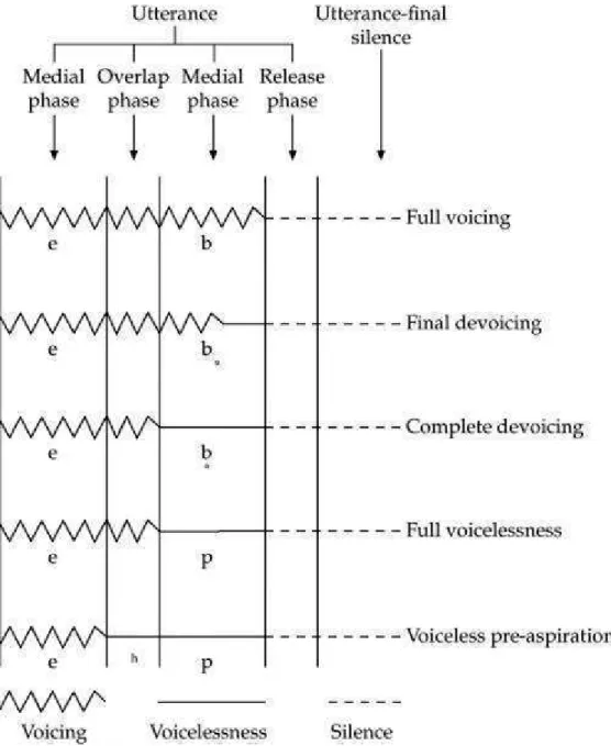 Figure 7.5a Timing relationships between Figure 7.5a Timing relationships between