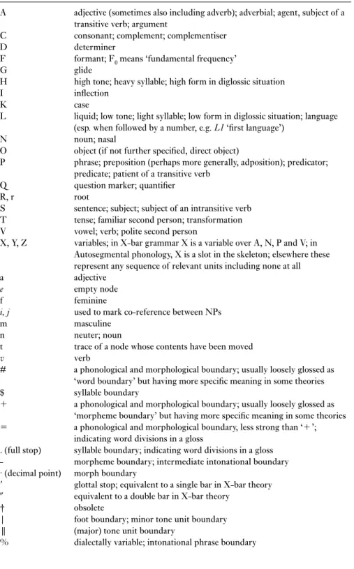 Table 16.1 Single character notation