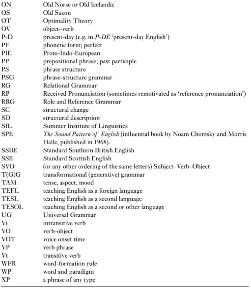 Table 17.1 continued