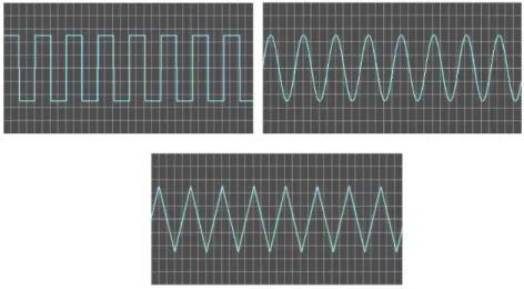 Fig. 3. Maximum Temperature Differences vs. Frequencies for Different Wave Patterns.