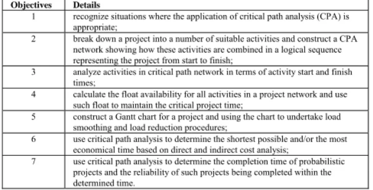 Table 1: Objectives of the module, critical path networks 