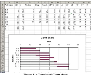 Figure 13: Inputs required for crashing using POM-QM for Windows 3                                     