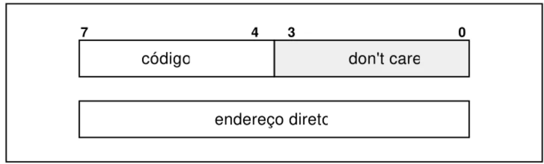 Figura 4.2 - Formato de instrução no NEANDER