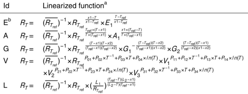 Table A1. Linearized temperature response functions.