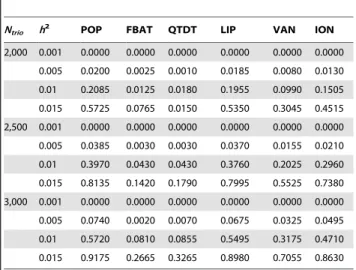 Table 3. Average of empirical proportion at 100K GWAS.