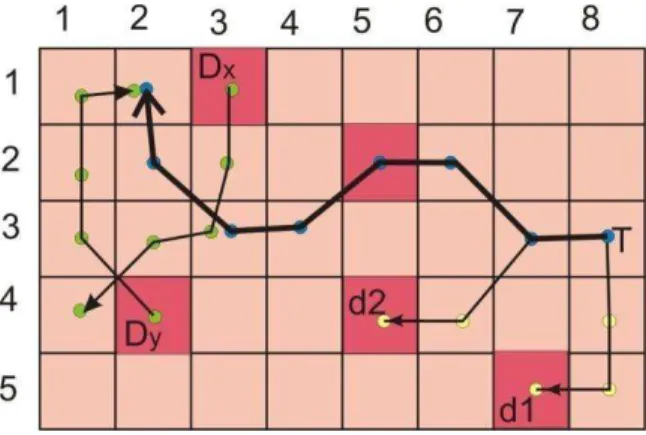 Fig6  shows  a  user  T y .  The  bold  line  shows  the  original  path  followed  by  the  user