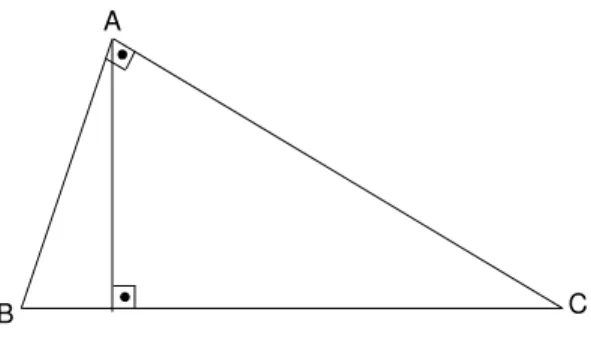 Fig. 208: Prova do teorema de Pit´ agoras.