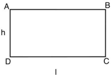 Fig. 230: Figura para c´ alculo da ´ area de um retˆ angulo.