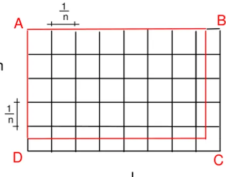 Fig. 231: C´ alculo da ´ area do retˆ angulo.