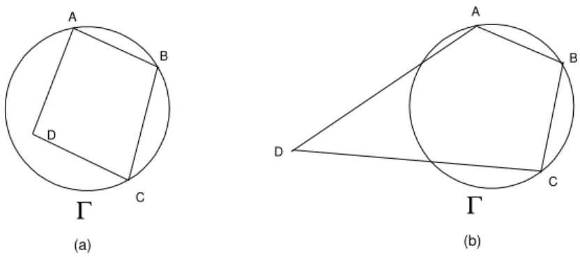 Fig. 260: (a) D no interior de Γ. (b) D no exterior de Γ.
