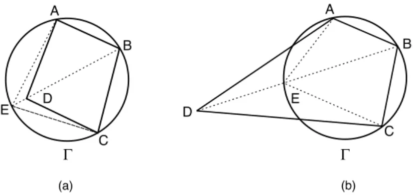 Fig. 261: (a) D no interior de Γ. (b) D no exterior de Γ.