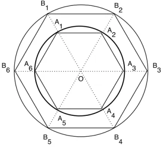 Fig. 262: Proje¸c˜ ao radial do hex´ agono.