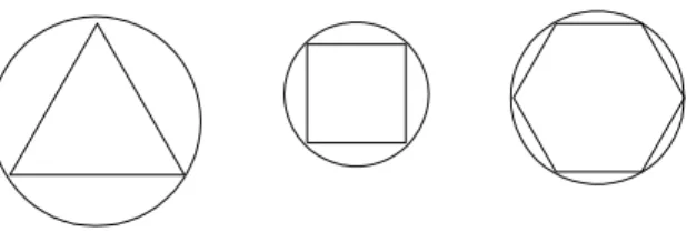 Fig. 1: Pol´ıgonos inscritos.