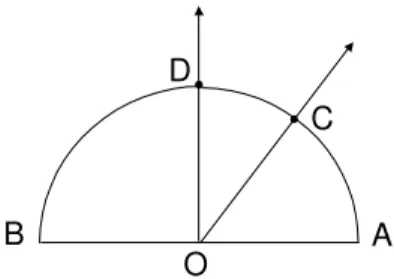 Fig. 55: A cada ponto C corresponde o ˆ angulo A OC. ˆ