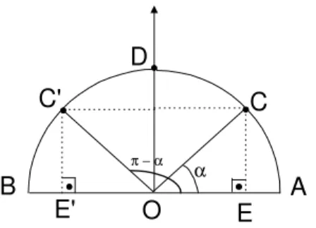 Fig. 59: A OC ˆ ´ e agudo e B OC ˆ ′ s˜ ao congruentes.