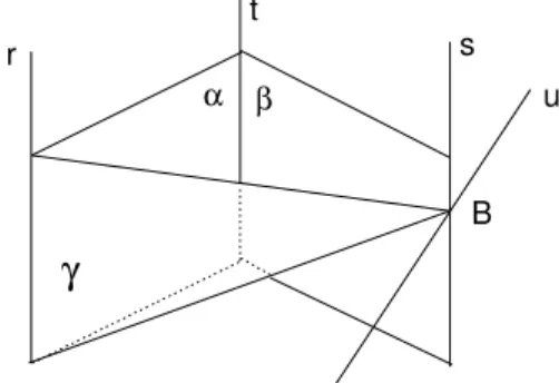 Fig. 74: Prova da proposi¸ c˜ ao 3.