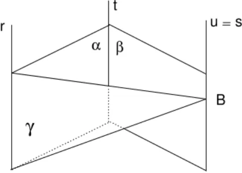 Fig. 76: Prova da proposi¸ c˜ ao 3.