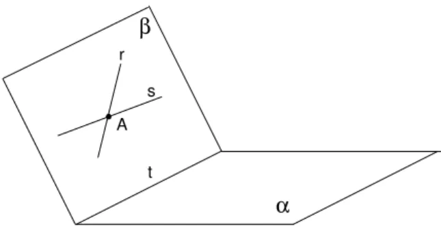 Fig. 82: Prova da proposi¸ c˜ ao 7.