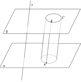 Fig. 90: Γ ′ ´ e a figura de β correspondente a Γ.