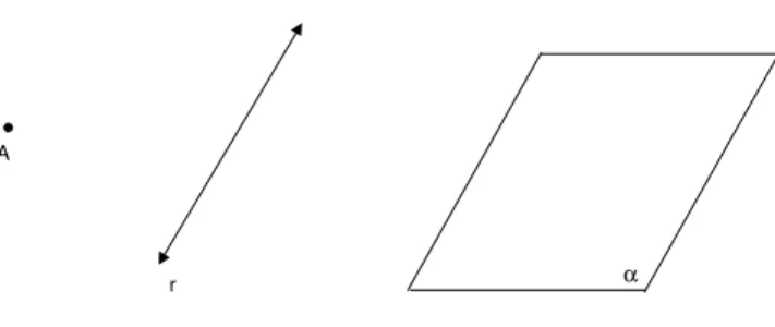 Fig. 3: Ponto, reta e plano representados no papel.