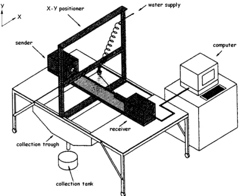 Figure 2. Droplet size analysis test stand.  