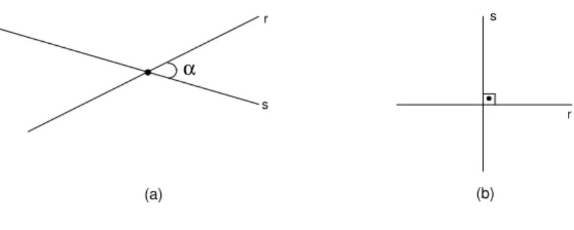 Fig. 91: a) α ´ e o ˆ angulo entre as retas concorrentes. b) Retas perpendiculares.