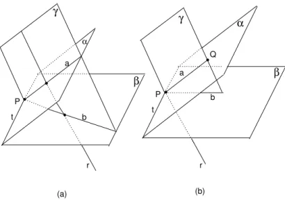 Fig. 104: a) r n˜ ao intersecta t. b) r intersecta t.