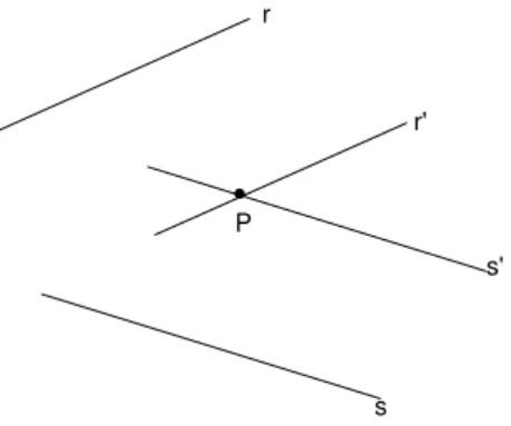 Fig. 92: ˆ Angulo entre retas.
