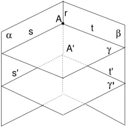Fig. 108: O ˆ angulo entre s e t ´ e igual ao ˆ angulo entre s ′ e t ′ .