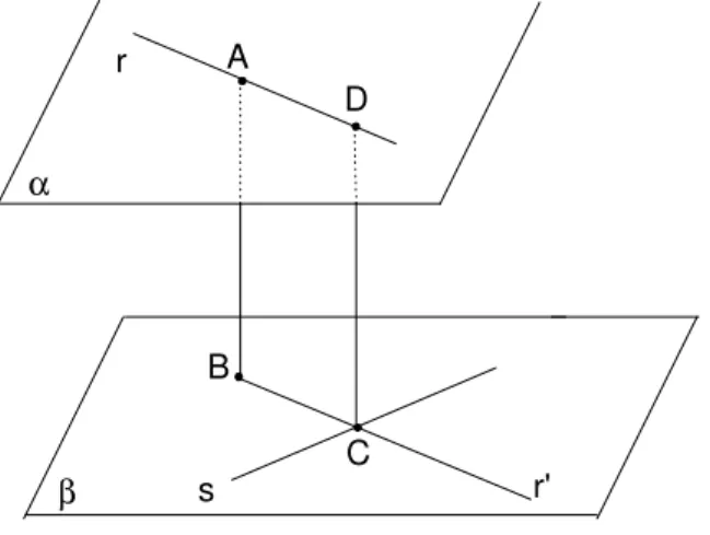 Fig. 118: A distˆ ancia de r a s ´ e m(CD).