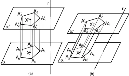 Fig. 120: (a) Prisma reto. (b) Prisma obl´ıquo.