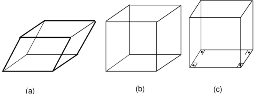 Fig. 121: Tipos de paralelep´ıpedo. a) Obl´ıquo. b) reto. c) retangular.