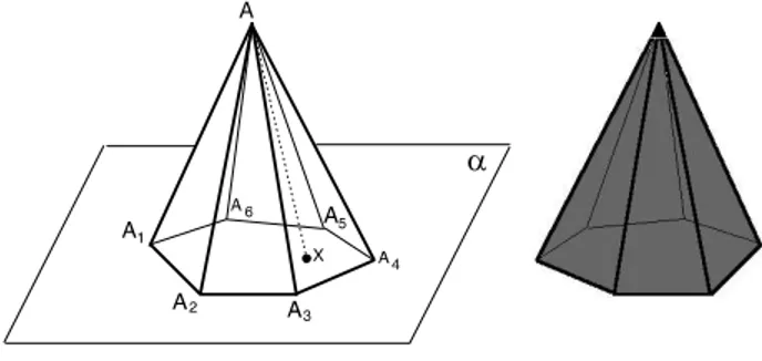 Fig. 135: Pirˆ amide hexagonal.