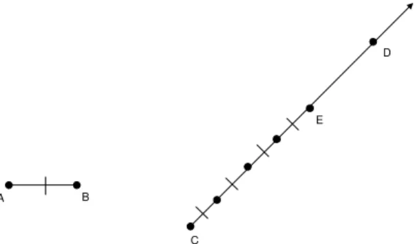 Fig. 19: M´ ultiplo de um segmento.