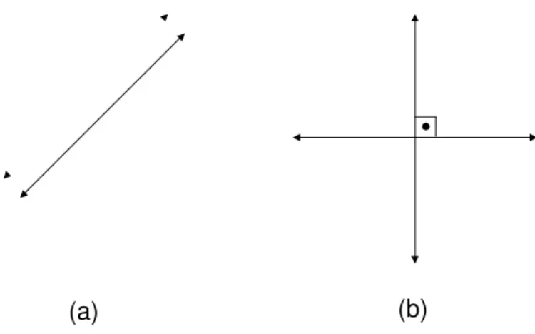 Fig. 68: a) Retas paralelas. b) Retas perpendiculares.