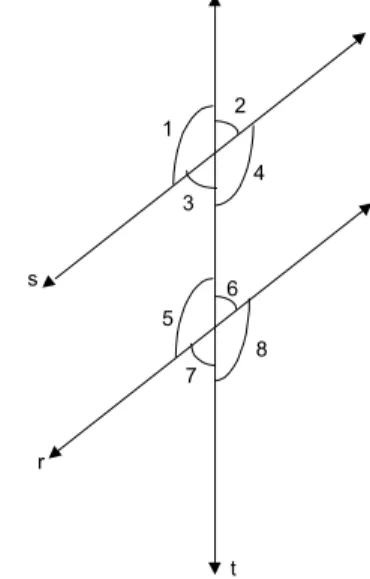 Fig. 73: Paralelas cortadas por uma transversal.