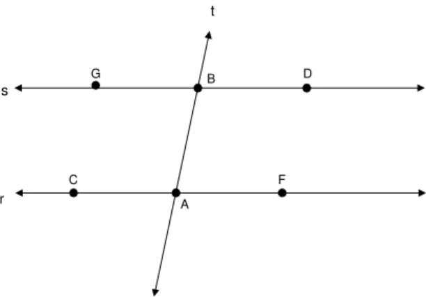 Fig. 75: t ´ e transversal ` as retas paralelas r e s.