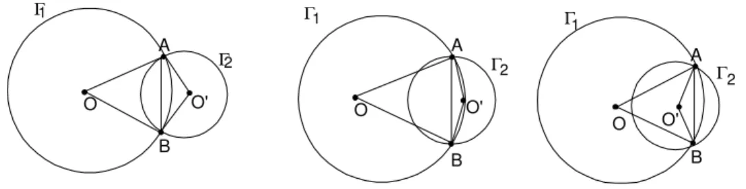 Fig. 122: A reta contendo O e O ′ ´ e mediatriz de AB .