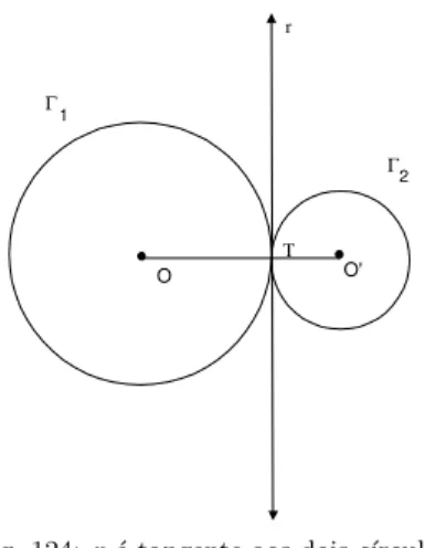 Fig. 124: r ´ e tangente aos dois c´ırculos.