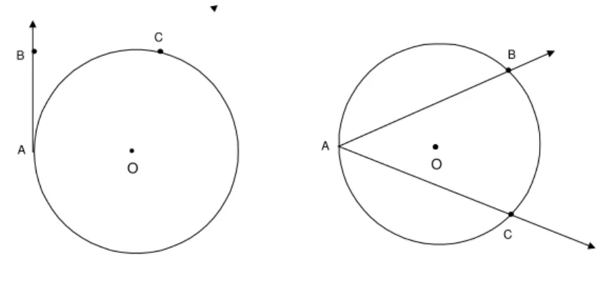 Fig. 128: ⌢ BDC ´ e o arco subentendido por BAC ˆ .Vocˆe sabia que...