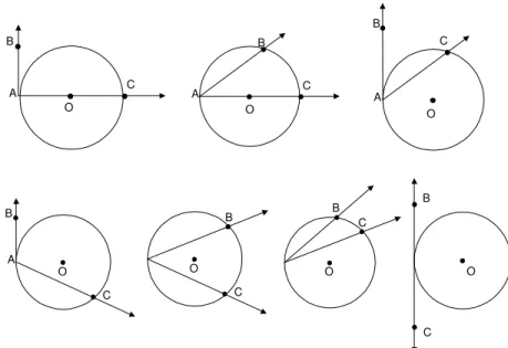 Fig. 129: Diversas configura¸c˜ oes de ˆ angulos inscritos.