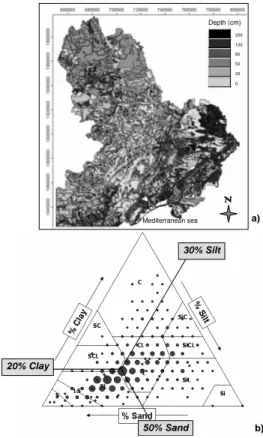 Fig. 2. Data extracted from the BDSol-LR database: (a) Average soil depth (in cm). (b) Vari- Vari-ability of the texture of the soils in the Languedoc–Roussillon