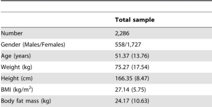 Table 1. Basic characteristics of the study subjects.