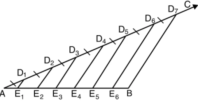 Fig. 153: Segmento AB .